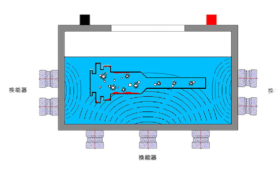 醫(yī)用器械精密清洗丨超聲波清洗機進行了哪些創(chuàng)新